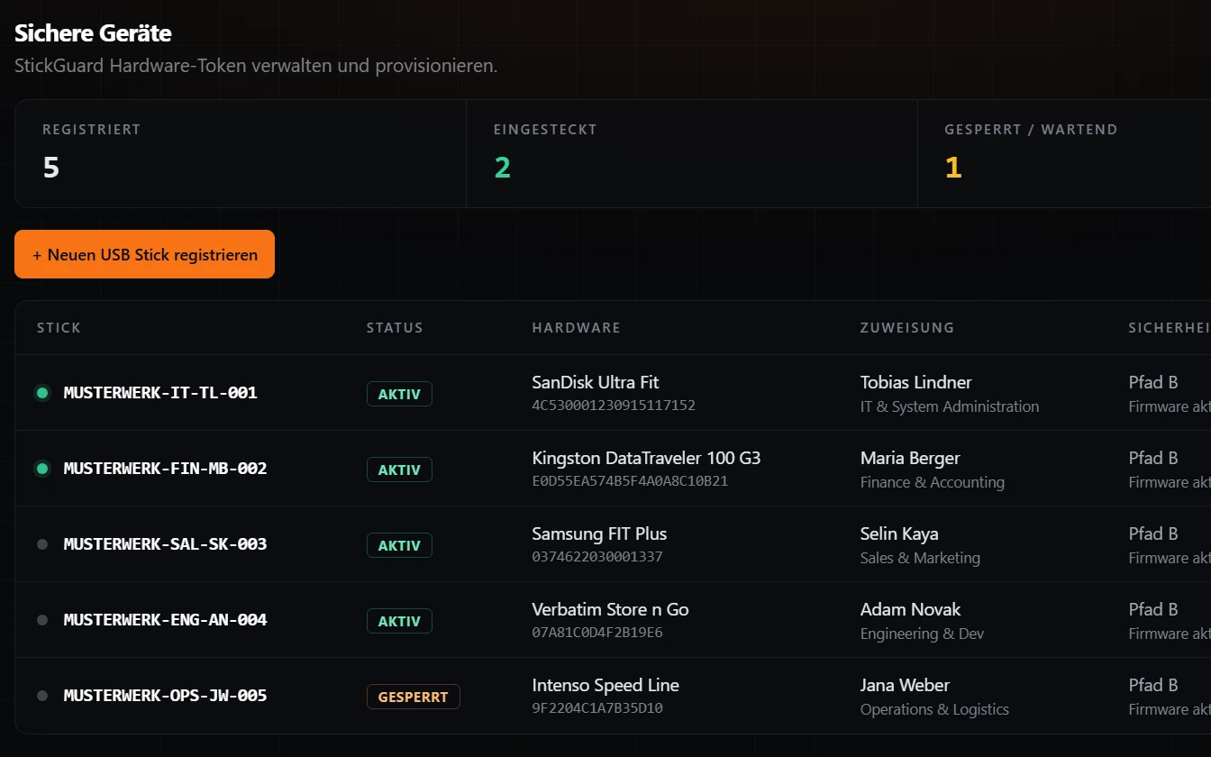 Sticks: registrierte Datenträger mit Zuweisung und Status