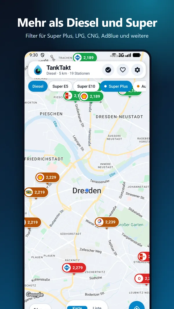 Kraftstoffe im Vergleich