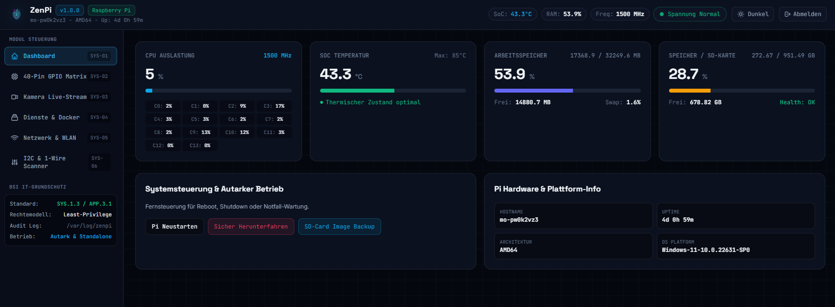 Dashboard mit Echtzeit-Telemetrie, CPU-Last, Speicher und Systemstatus